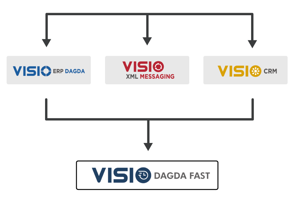 Dagda Fast - Visio